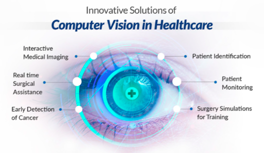 Medical Imaging Detail